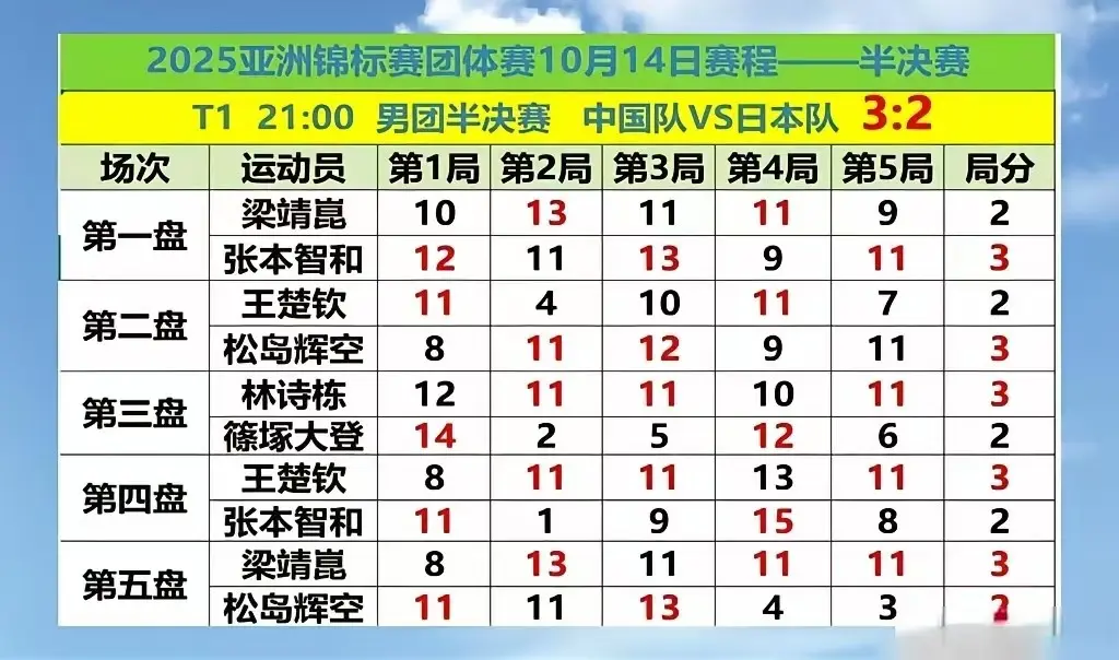 AA, 住了 AA, 住了